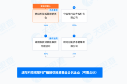 绵阳科技城5亿股权投资基金成立，探析其对区域科技产业的影响