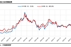 CFC金属研究：2025年2月9日铜价走势分析