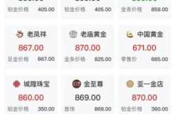 黄金价格飙升：小克重饰品走俏，银行下调黄金账户利率