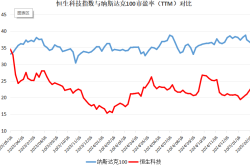 中国科技股估值重估：从低估到抢筹