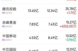港股惊变：北水暗流涌动，谁在操盘？阿里、美团、中海油命运大反转！