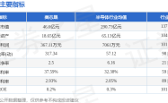 美芯晟(688458)股价异动：暴涨藏隐忧，主力撤退散户冲锋，谁在刀尖起舞？