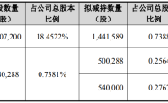 迦南智能大股东惊爆减持！业绩暴跌，现金流告急，高管集体套现为哪般？