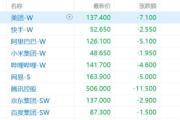 港股八连涨终结！科技股暴跌敲响警钟，关税利好成色几何？