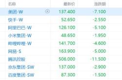港股八连涨终结！科技股暴跌敲响警钟，关税利好成色几何？