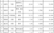 聚胶股份股权激励：是激励还是“割韭菜”？散户或成最大输家