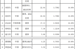 聚胶股份股权激励：是激励还是“割韭菜”？散户或成最大输家