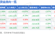 鑫科材料股價下跌解析：資金流向、融資融券與一季報觀察，聚焦美股與美債殖利率影響