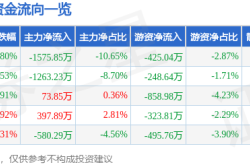 鑫科材料股價下跌解析：資金流向、融資融券與一季報觀察，聚焦美股與美債殖利率影響