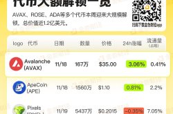 区块链技术赋能实体经济：机遇与挑战