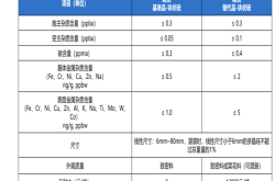 多晶硅期货市场深度解析：产能过剩下的价格博弈